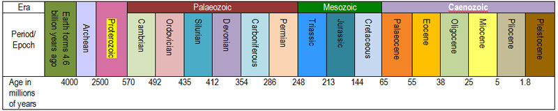 Geology of Central Harts Range
